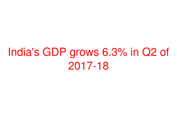 India's GDP grows 6.3% in Q2 of 2017-18