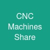 CNC Machines Share