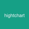 hightchart