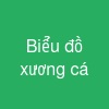 Biểu đồ xương cá