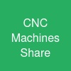 CNC Machines Share