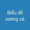 Biểu đồ xương cá