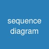 sequence diagram