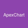 ApexChart