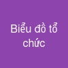 Biểu đồ tổ chức