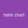 helm chart