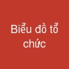 Biểu đồ tổ chức