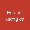 Biểu đồ xương cá