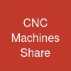 CNC Machines Share