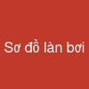 Sơ đồ làn bơi