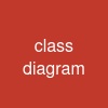 class diagram