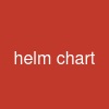 helm chart
