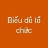 Biểu đồ tổ chức