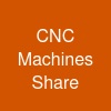 CNC Machines Share