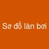 Sơ đồ làn bơi
