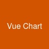 Vue Chart