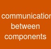 communication between components