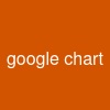 google chart