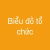 Biểu đồ tổ chức