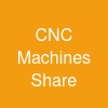 CNC Machines Share
