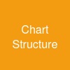 Chart Structure