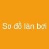 Sơ đồ làn bơi