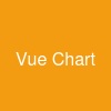 Vue Chart