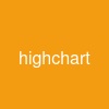 highchart