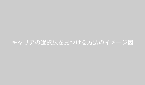 キャリアの選択肢を見つける方法を図解：業界・職種深掘り、診断ツール・本活用、専門家活用