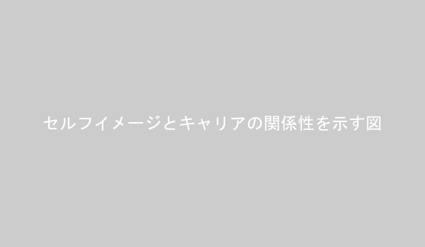 セルフイメージとキャリア形成の関係図