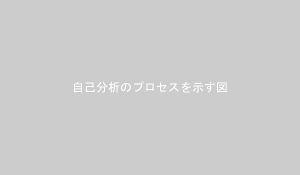 自己分析の5ステップを視覚化したフローチャート