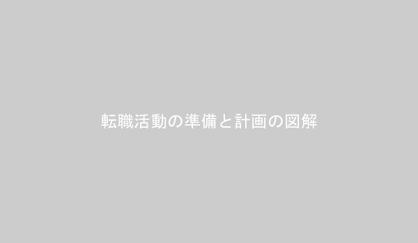 転職活動の準備と計画の図解