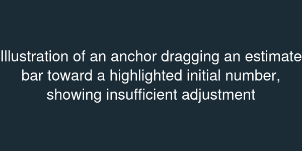 Illustration of an anchor dragging an estimate bar toward a highlighted initial number, showing insufficient adjustment