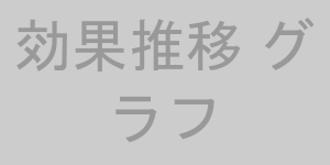効果推移グラフ