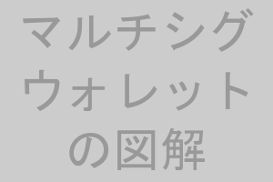 マルチシグウォレットの図解