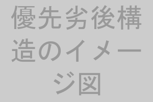 優先劣後構造のイメージ図