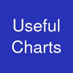 Useful Charts