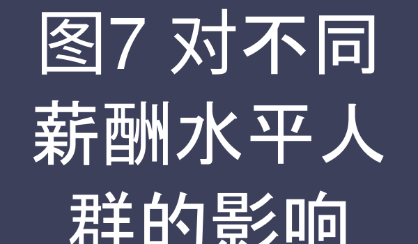 图7 生成式AI对部分国家不同薪酬水平人群的影响