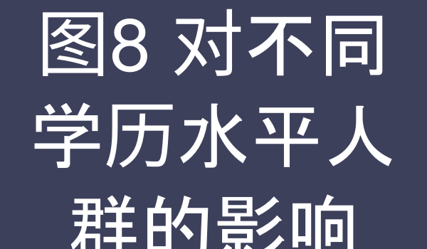 图8 生成式AI对不同学历水平人群的影响