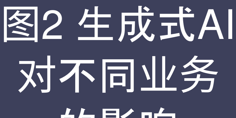 图2 生成式AI对不同业务的影响