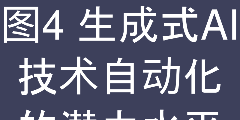 图4 生成式AI技术自动化的潜力水平