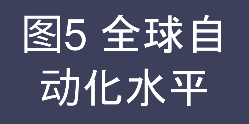 图5 当前人类工作活动所用时间的全球自动化水平