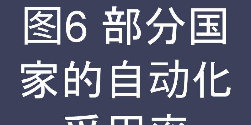 图6 部分国家的自动化采用率
