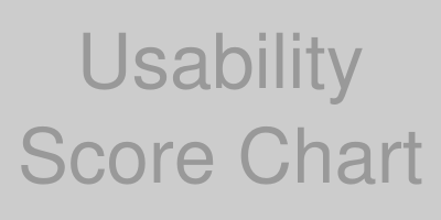 Usability Score Chart